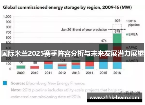 国际米兰2025赛季阵容分析与未来发展潜力展望