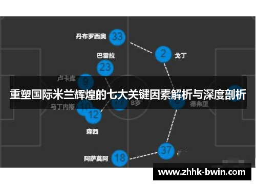 重塑国际米兰辉煌的七大关键因素解析与深度剖析