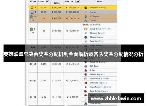 英雄联盟总决赛奖金分配机制全面解析及各队奖金分配情况分析