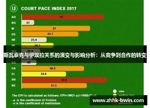 斯瓦泰克与伊埃拉关系的演变与影响分析：从竞争到合作的转变