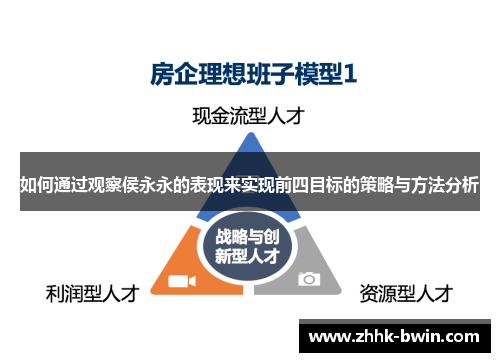 如何通过观察侯永永的表现来实现前四目标的策略与方法分析