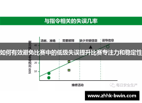 如何有效避免比赛中的低级失误提升比赛专注力和稳定性