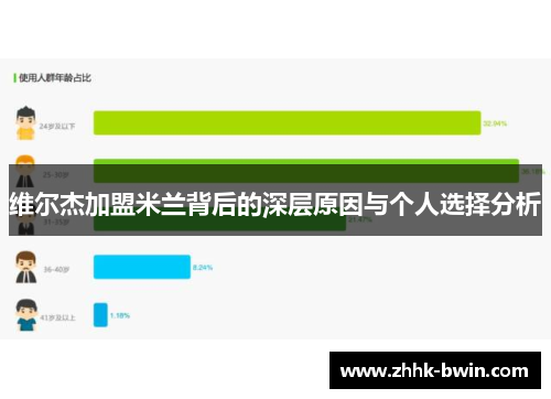 维尔杰加盟米兰背后的深层原因与个人选择分析