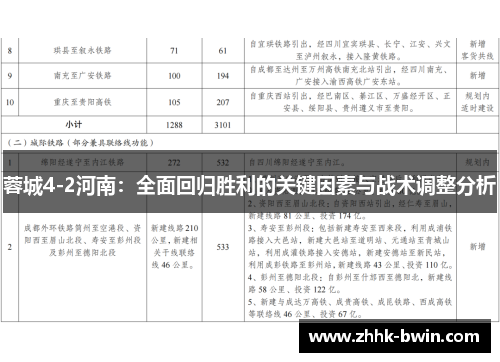 蓉城4-2河南：全面回归胜利的关键因素与战术调整分析