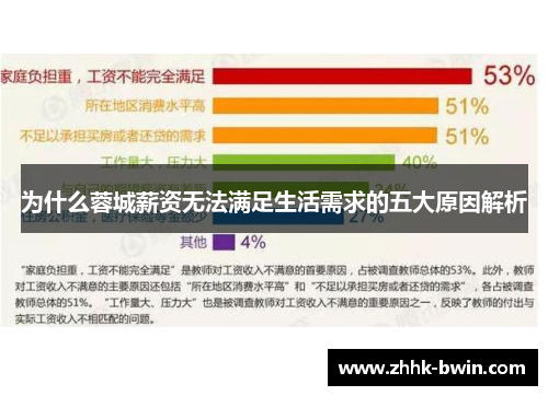 为什么蓉城薪资无法满足生活需求的五大原因解析