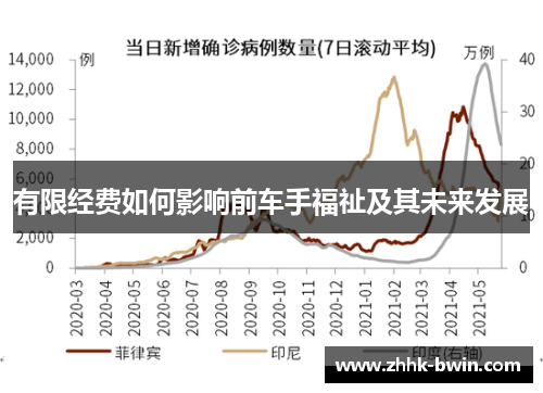 有限经费如何影响前车手福祉及其未来发展