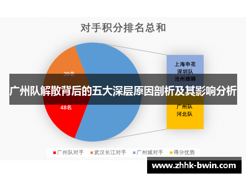 广州队解散背后的五大深层原因剖析及其影响分析