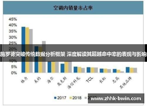 施罗德突破传统数据分析框架 深度解读其超越命中率的表现与影响