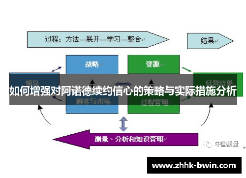 如何增强对阿诺德续约信心的策略与实际措施分析