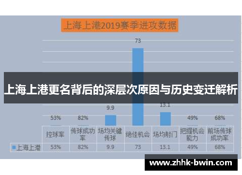 上海上港更名背后的深层次原因与历史变迁解析