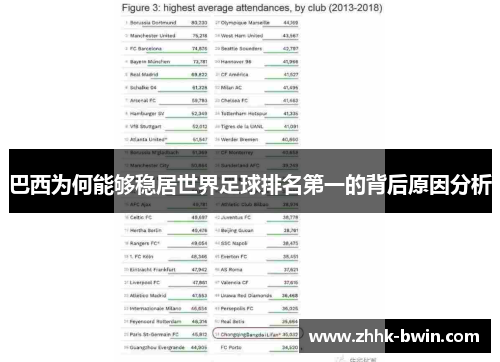 巴西为何能够稳居世界足球排名第一的背后原因分析