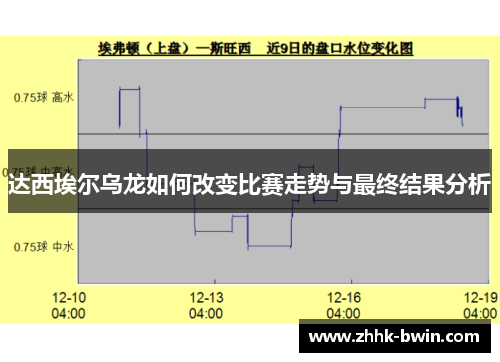 达西埃尔乌龙如何改变比赛走势与最终结果分析