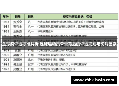 金球奖评选标准解析 足球运动员荣誉背后的评选规则与影响因素