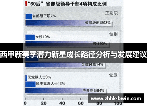 西甲新赛季潜力新星成长路径分析与发展建议