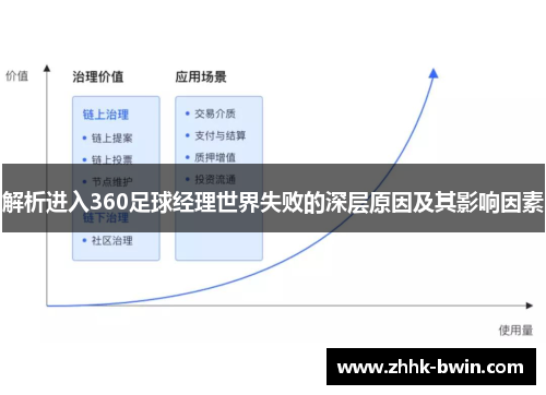 解析进入360足球经理世界失败的深层原因及其影响因素 解析进入360足球经理世界失败的深层原因及其影响因素