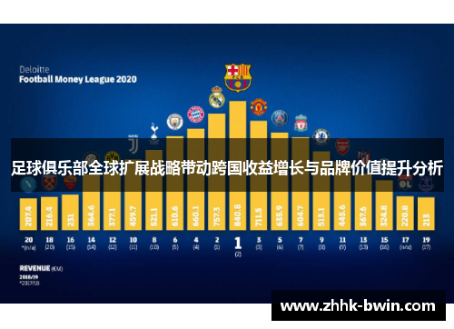 足球俱乐部全球扩展战略带动跨国收益增长与品牌价值提升分析