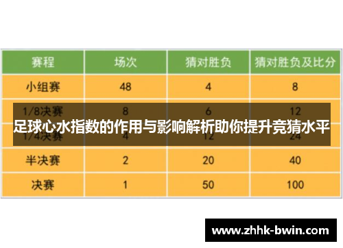 足球心水指数的作用与影响解析助你提升竞猜水平