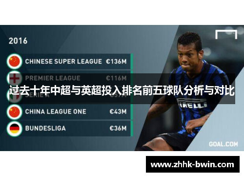 过去十年中超与英超投入排名前五球队分析与对比